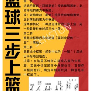 篮球基本动作训练教程图解